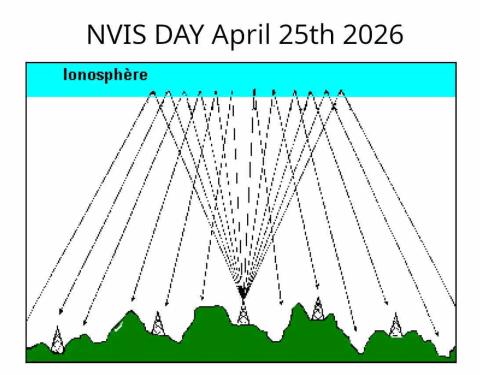 NVIS Day April 25 2026